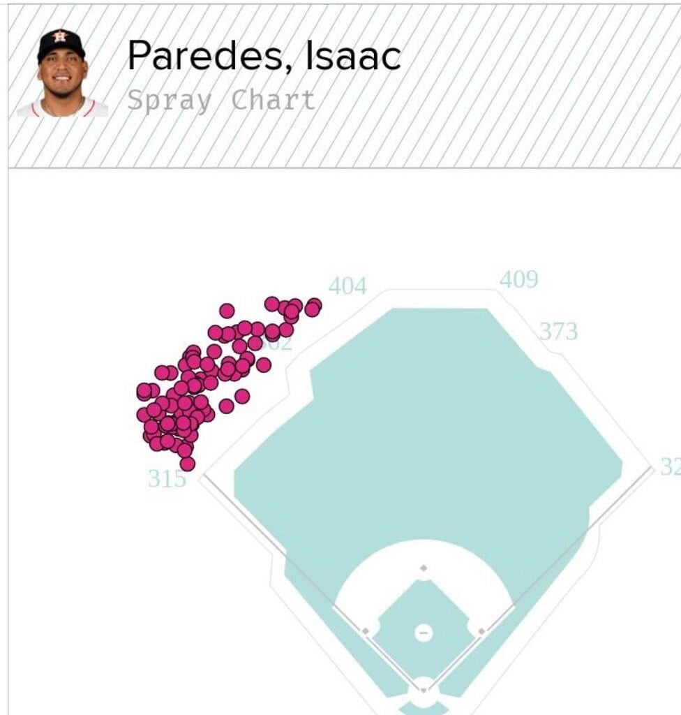 Um… I kinda want this guy now.