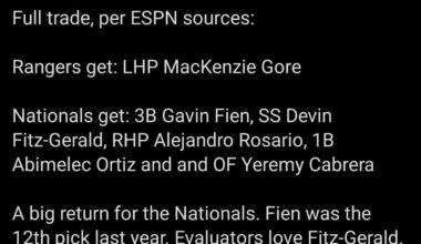 [Jeff Passan]Full trade, per ESPN sources: Rangers get: LHP MacKenzie Gore Nationals get: 3B Gavin Fien, SS Devin Fitz-Gerald, RHP Alejandro Rosario, 1B Abimelec Ortiz and and OF Yeremy Cabrera A big return for the Nationals. Fien was the 12th pick last year. Evaluators love Fitz-Gerald.