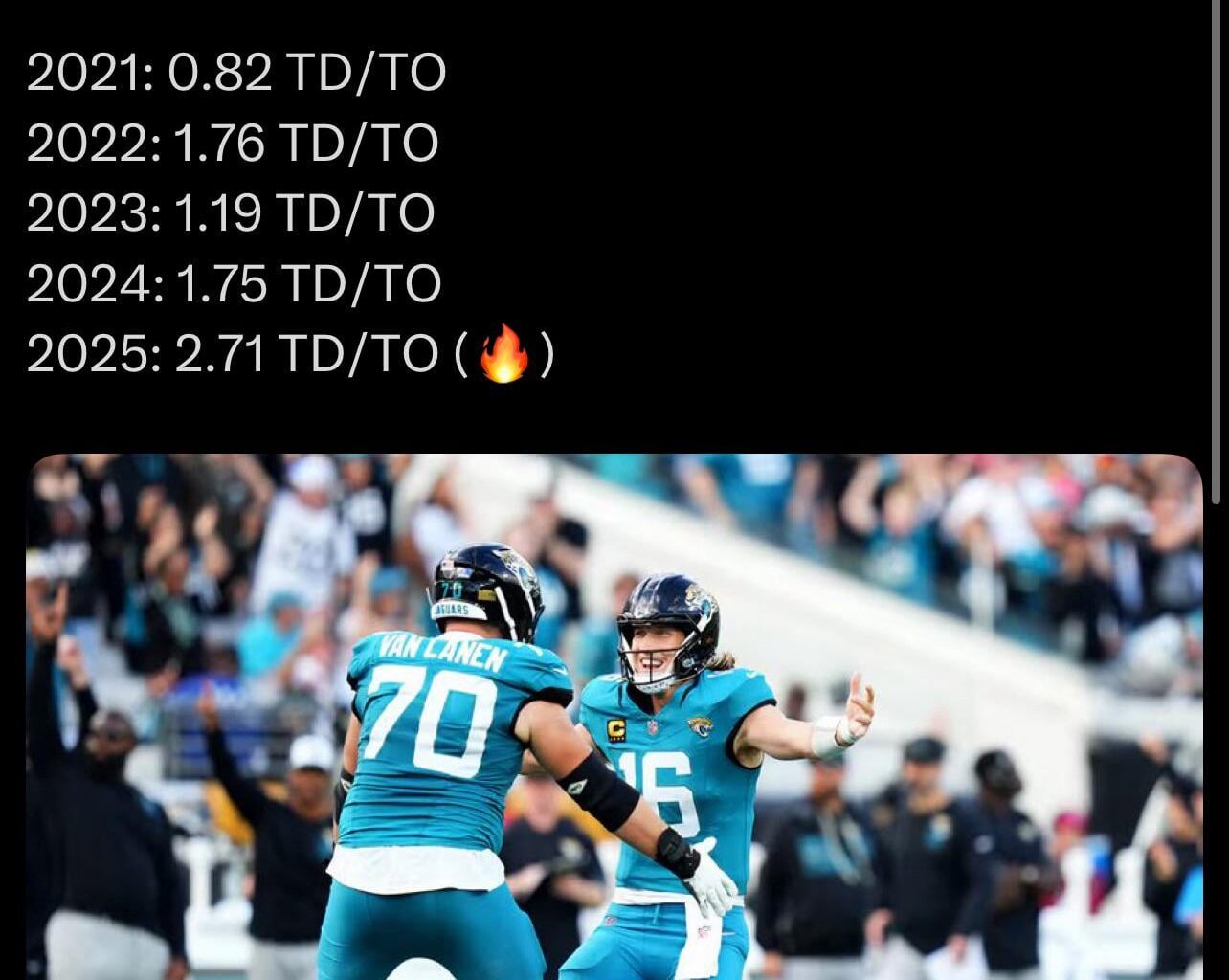 Trevor Lawrence: Touchdowns/Turnovers