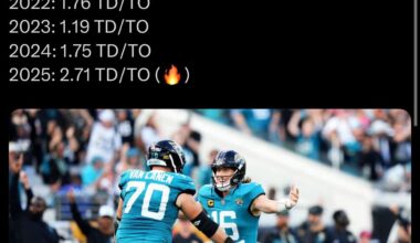 Trevor Lawrence: Touchdowns/Turnovers