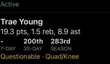 Trae young questionable for Wednesday?