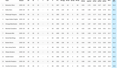 Finding some positives from tonight...