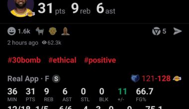 LeBron James tonight - 31 PTS, 9 REB, 6 AST, 75.1 TS% and +11 🐐