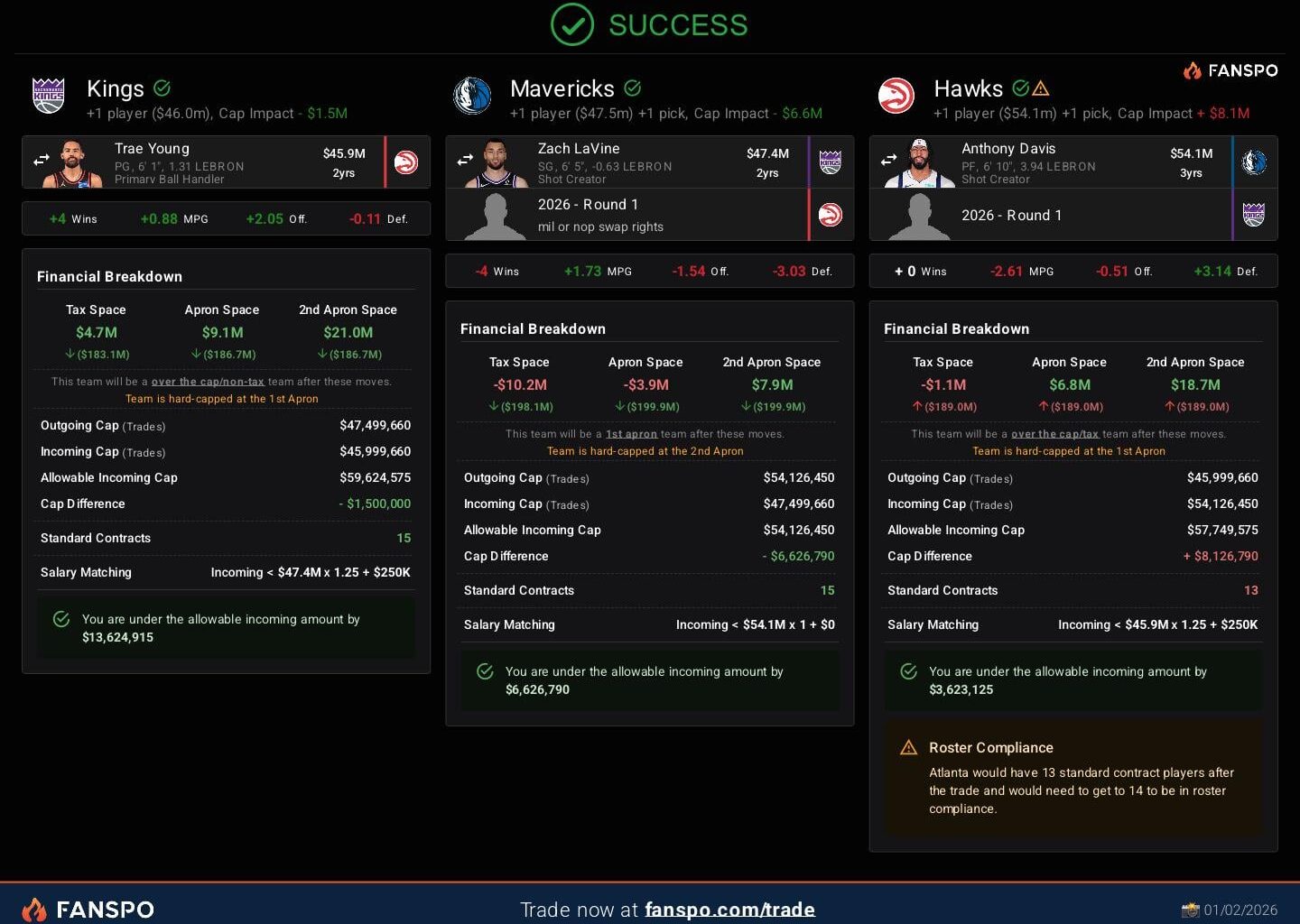 A possible trade (hope the Mavs potentially do), where all teams could potentially benefit from.