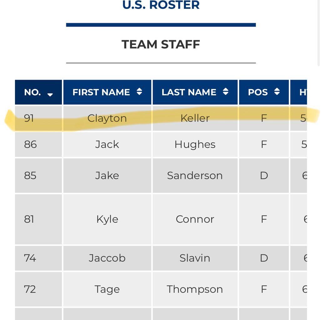 Clayton Keller will wear #91 for Team USA