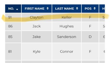 Clayton Keller will wear #91 for Team USA