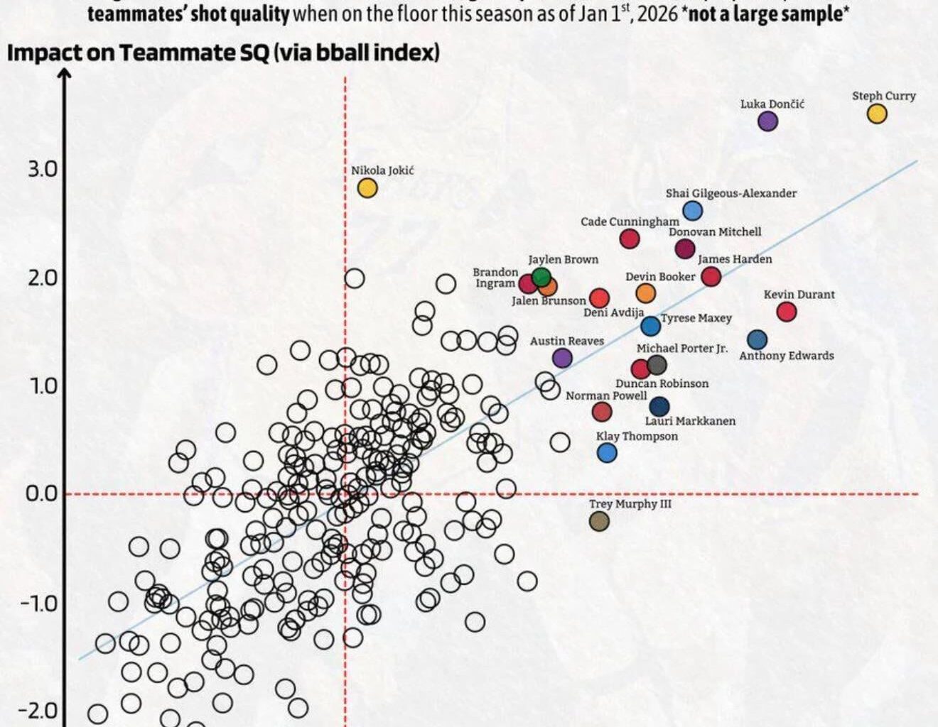 Look who tops the list again…