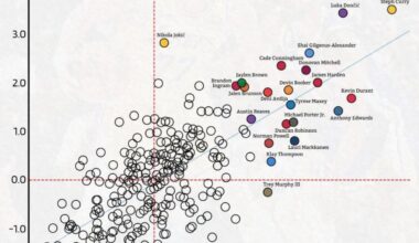 Look who tops the list again…