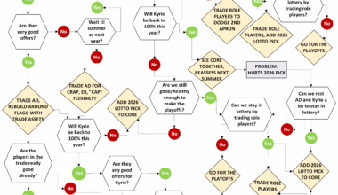 A convoluted diagram of the Mavs 2026 Trade Deadline decisions