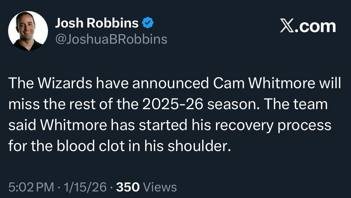 [Robbins] The Wizards have announced Cam Whitmore will miss the rest of the 2025-26 season. The team said Whitmore has started his recovery process for the blood clot in his shoulder.