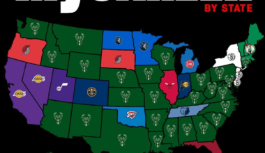 Most selected Team in MyCAREER