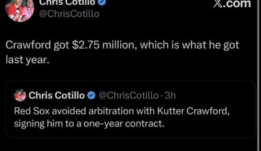 [Cotillo] Red Sox avoided arbitration with Kutter Crawford, signing him to a one-year contract at $2.75 million