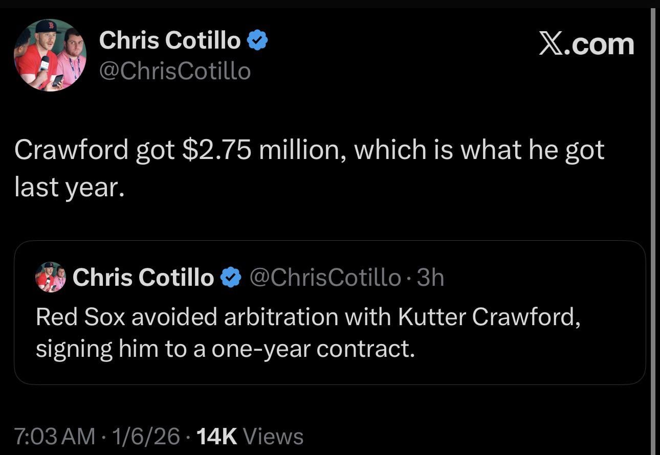 [Cotillo] Red Sox avoided arbitration with Kutter Crawford, signing him to a one-year contract at $2.75 million