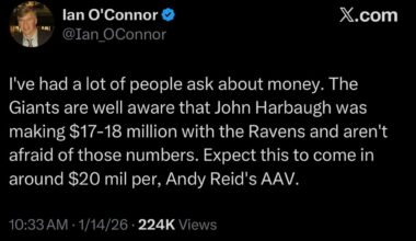 [Ian O’Connor] I've had a lot of people ask about money. The Giants are well aware that John Harbaugh was making $17-18 million with the Ravens and aren't afraid of those numbers. Expect this to come in around $20 mil per, Andy Reid's AAV.