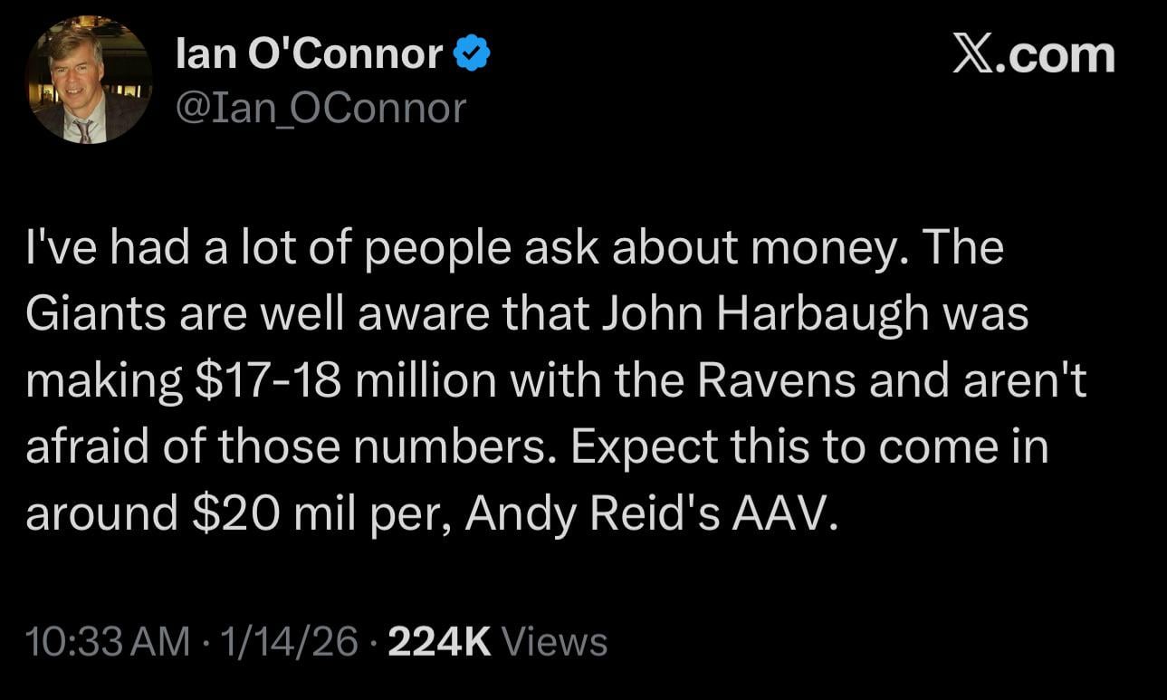 [Ian O’Connor] I've had a lot of people ask about money. The Giants are well aware that John Harbaugh was making $17-18 million with the Ravens and aren't afraid of those numbers. Expect this to come in around $20 mil per, Andy Reid's AAV.