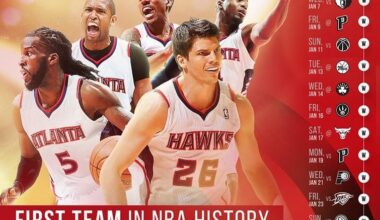 It’s January folks