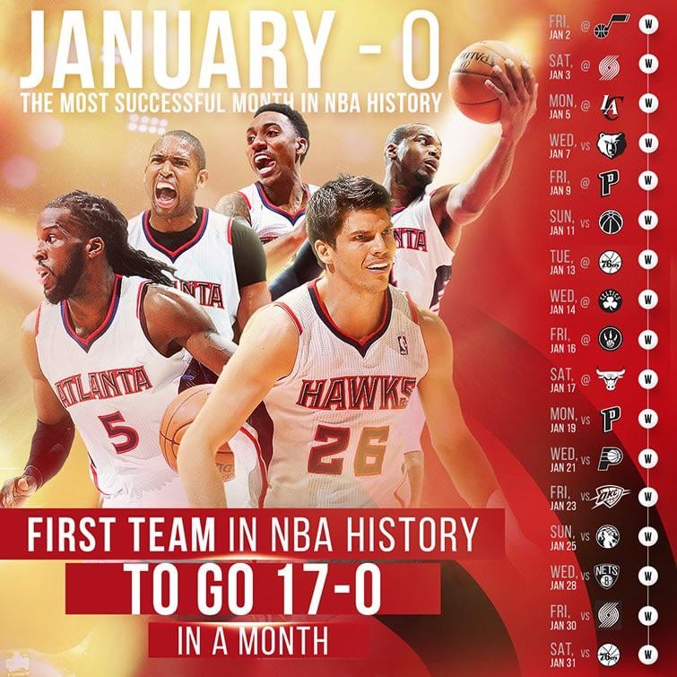 It’s January folks