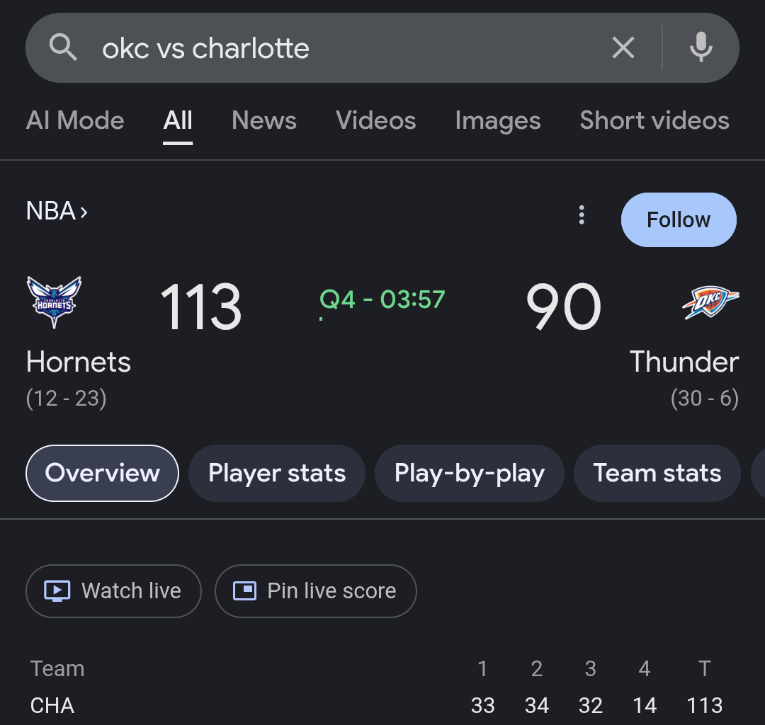 The basketball gods are friendly. Charlotte is a good team.