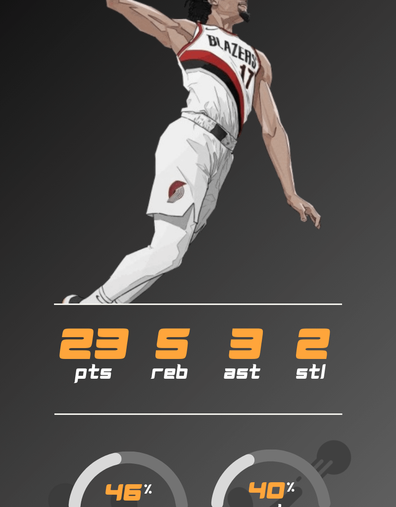 Shaedon since coming off his minutes limit