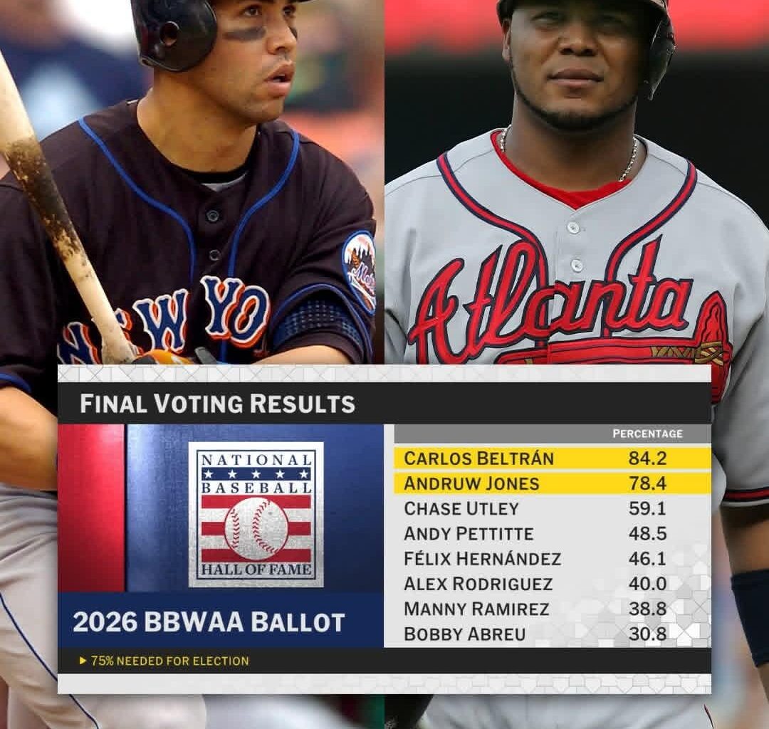 The voting breakdown for the 2026 Hall of Fame election!