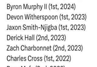 All I can say is WOW, just WOW!!! Just looking at Rounds 1 and 2 only, for the past few years. We Have Been Blessed I tell ya!!