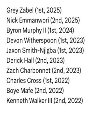 All I can say is WOW, just WOW!!! Just looking at Rounds 1 and 2 only, for the past few years. We Have Been Blessed I tell ya!!