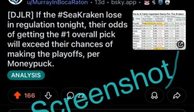 How it started vs how it’s going