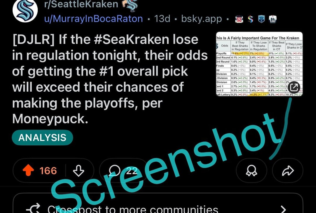 How it started vs how it’s going