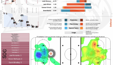 [PPGT] Après Ski | Avs vs Flyers | The Costly Mistakes Edition