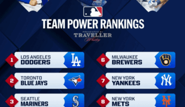 I love the mets, but we do not deserve to be number 8 in this ranking right now.