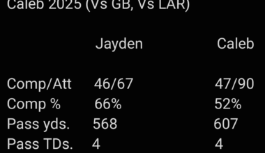Jayden Vs Caleb Playoff stats.