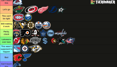 NHL Tiers - Week 24