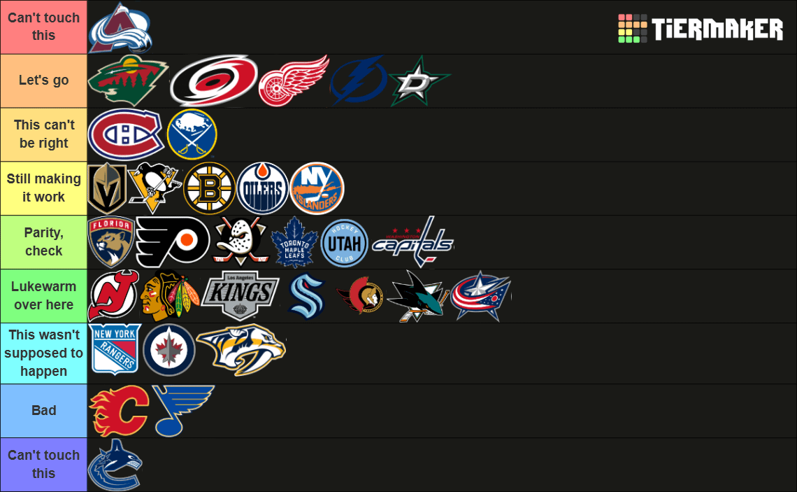 NHL Tiers - Week 24