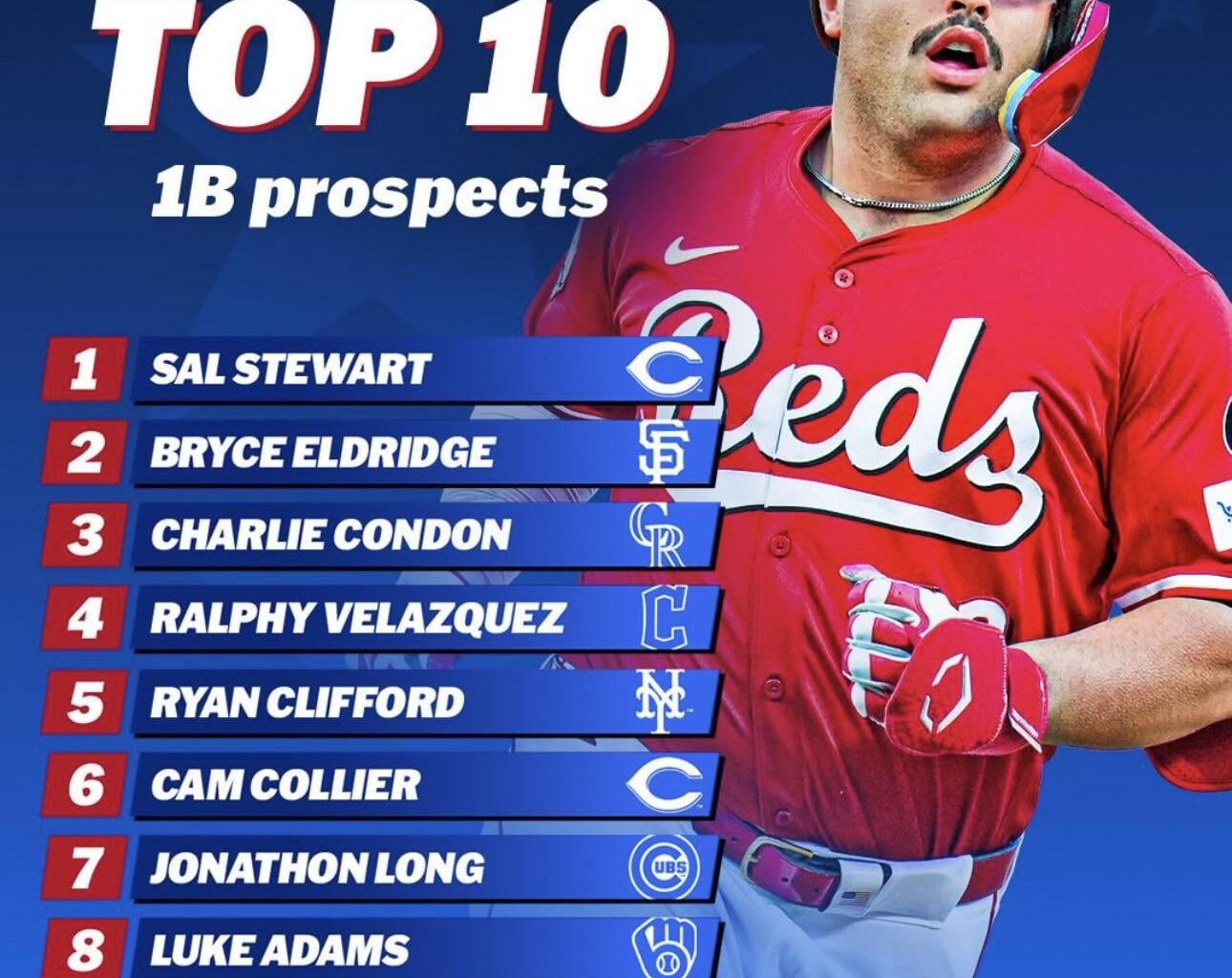 [MLB Pipeline] Top 10 1B Prospects - Sal Stewart #1
