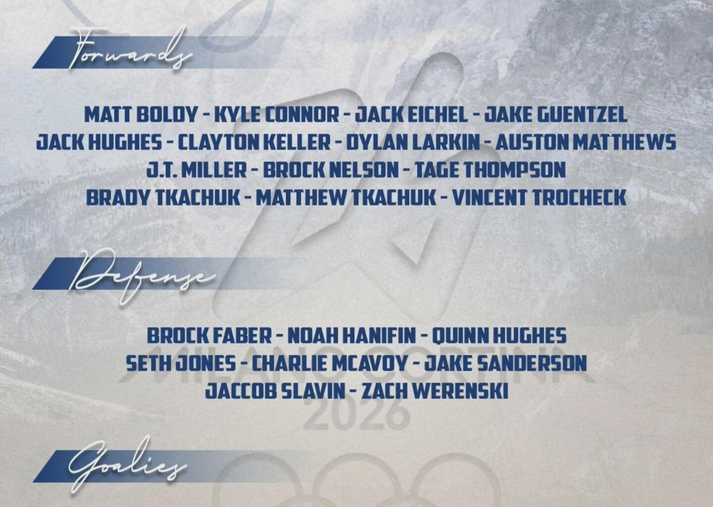 Team USA Roster