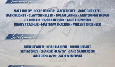 Team USA Roster