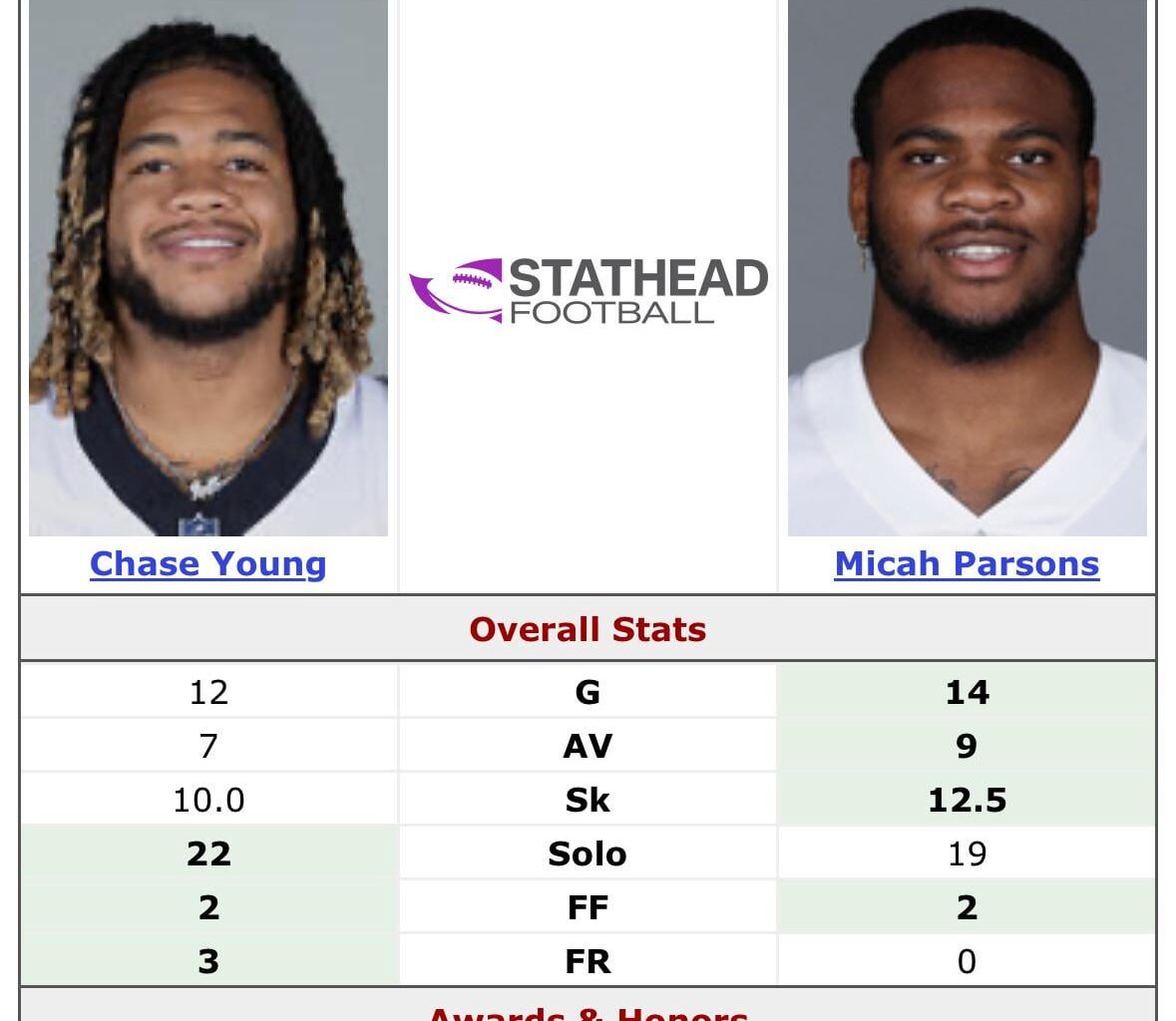 Young vs 1st Team AP Parsons