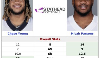 Young vs 1st Team AP Parsons