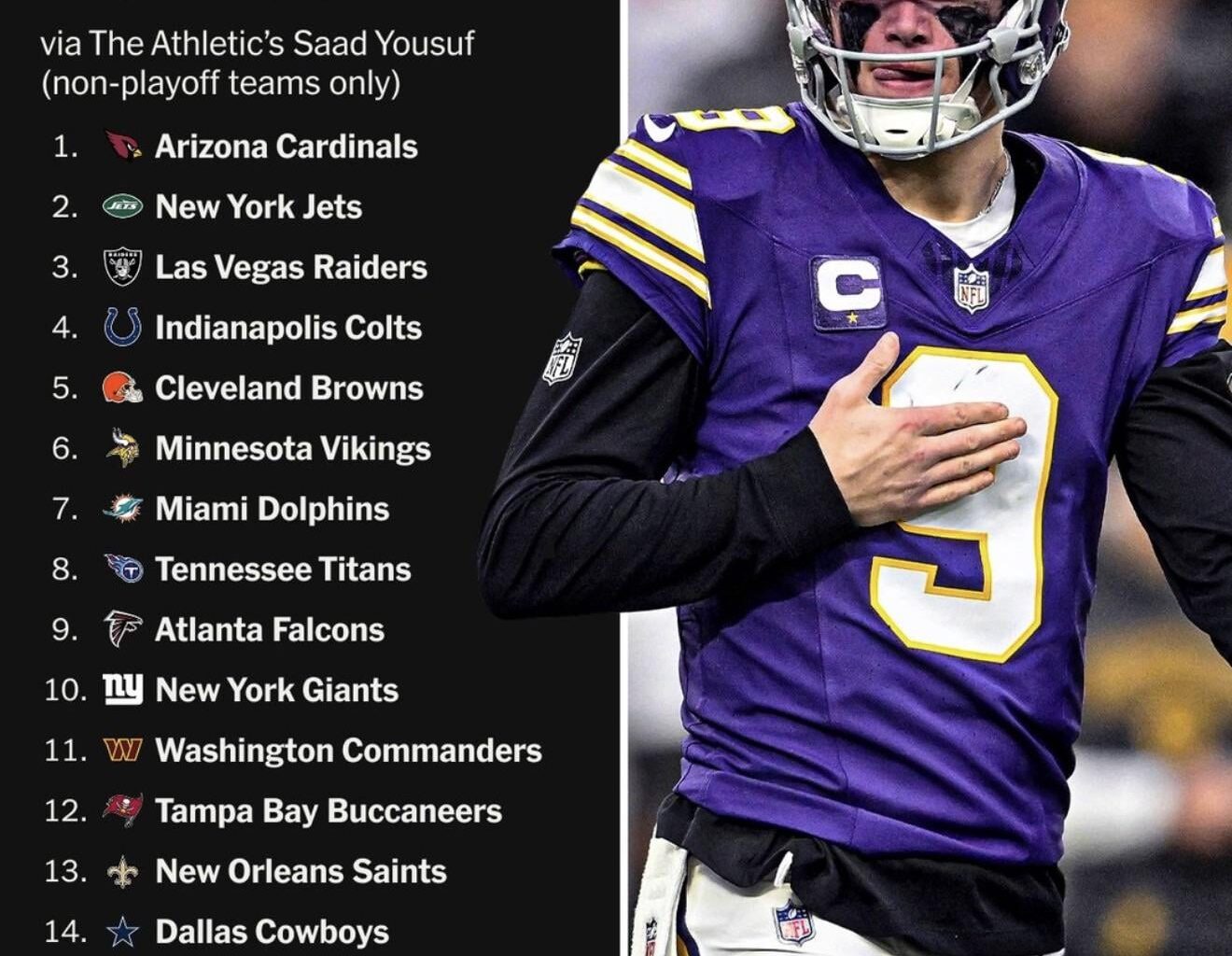 Most Miserable Team per The Athletic