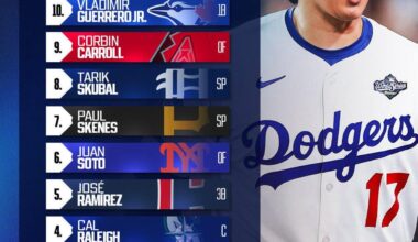 Best player in baseball.