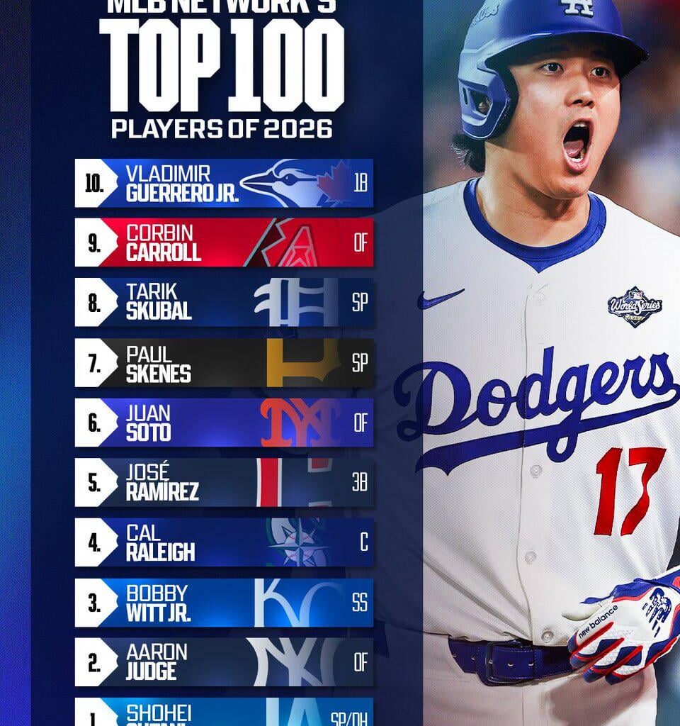 Best player in baseball.