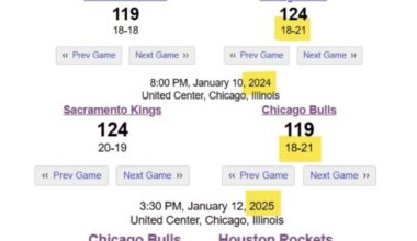 Bulls have had the same record of 18-21 through 39 games for 4 seasons in a row