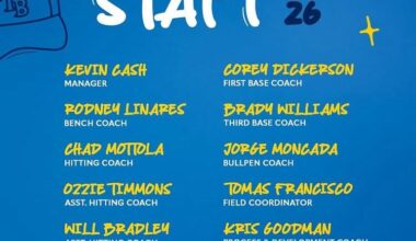 2026 Rays Coaching Staff Announced