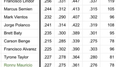 Mets Hitter Projections (The Bat X vs OOPSY)
