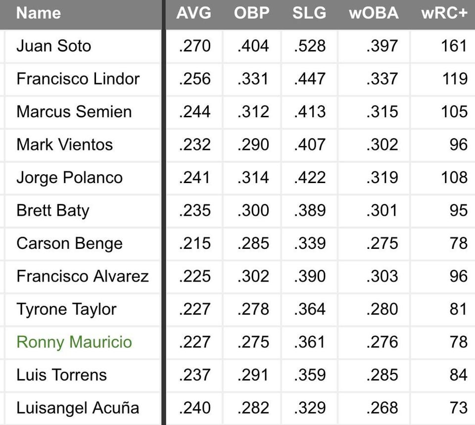 Mets Hitter Projections (The Bat X vs OOPSY)