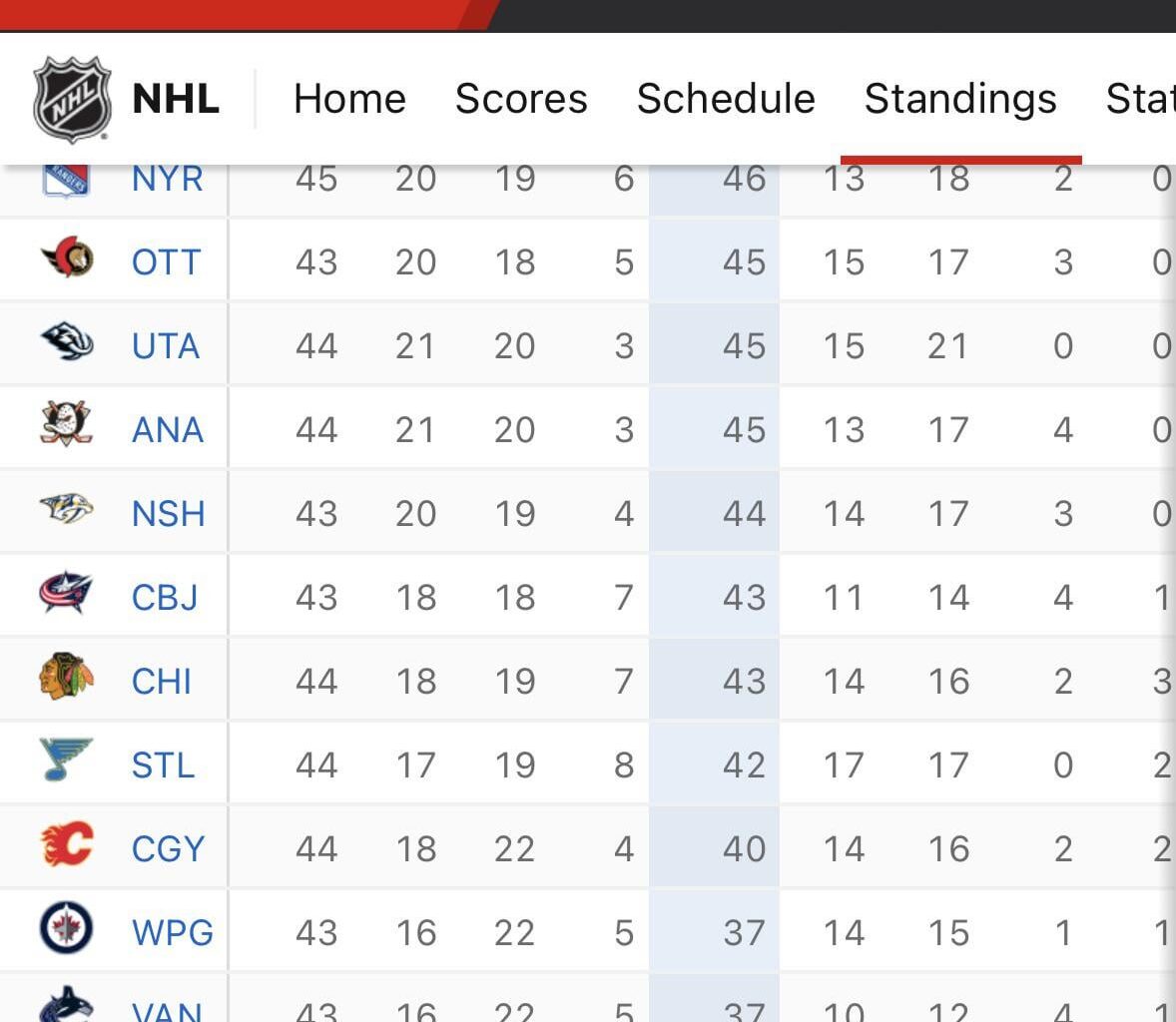 With Winnipeg’s victory over the Kings, the Canucks once again have the best odds for the first pick overall!