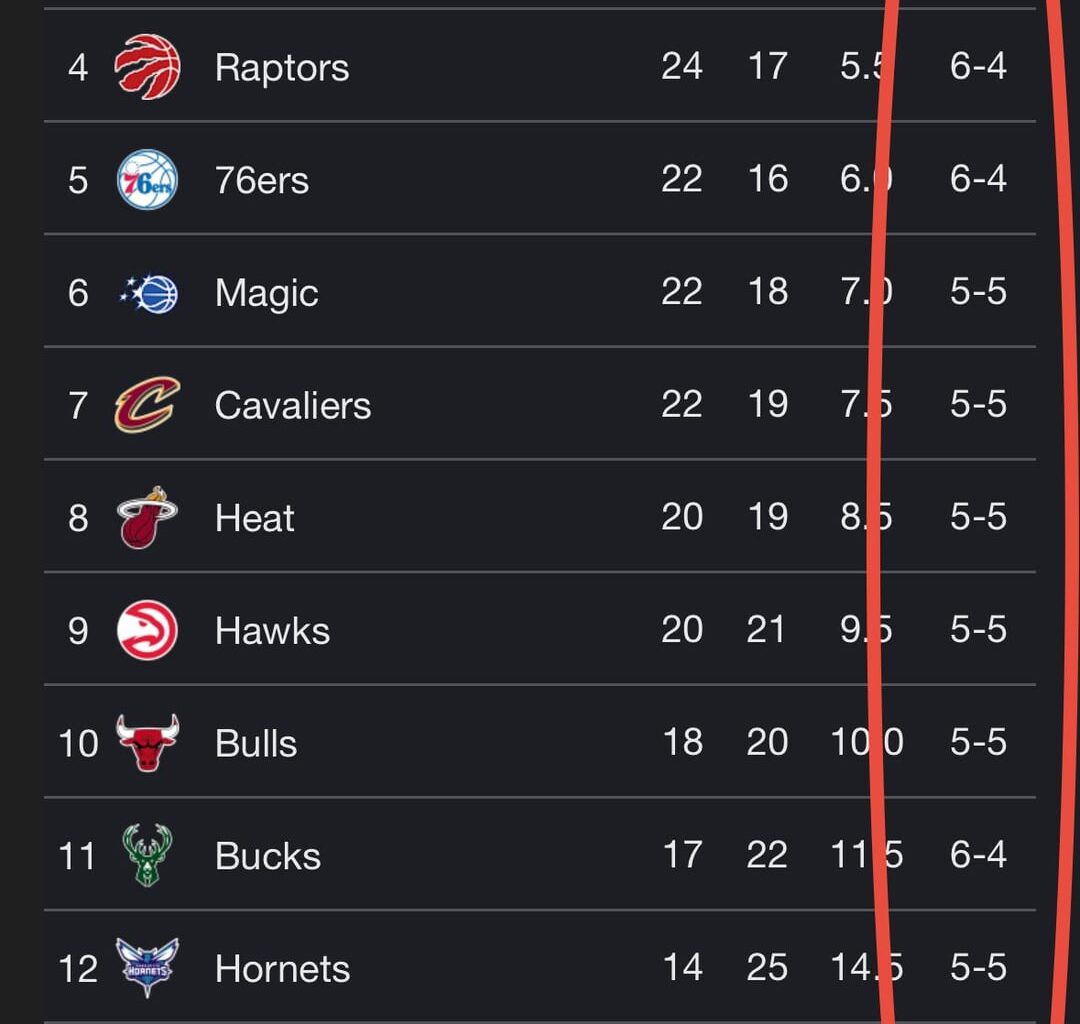 It’s almost as if this part of the season is really hard and we should cut our guys some slack