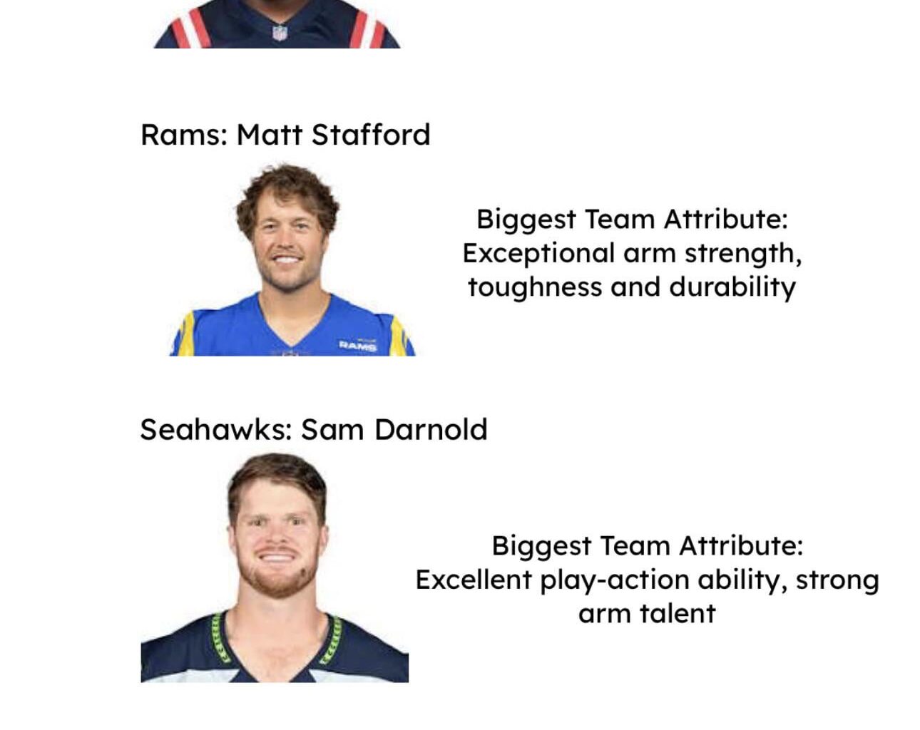 Highest paid players going into the conference championships this weekend