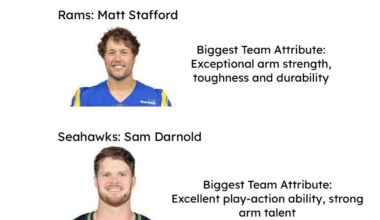 Highest paid players going into the conference championships this weekend