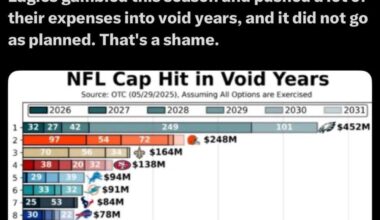 You'd think all that borrowed money would at least get you out of the first round. Nope. The Eagles gambled this season and pushed a lot of their expenses into void years, and it did not go as planned. That's a shame.